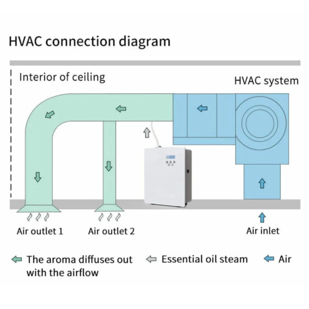 Automatic Scent / Aroma / Fragrance Oil Diffuser Machine - Offices, Halls Wildflower Essentials