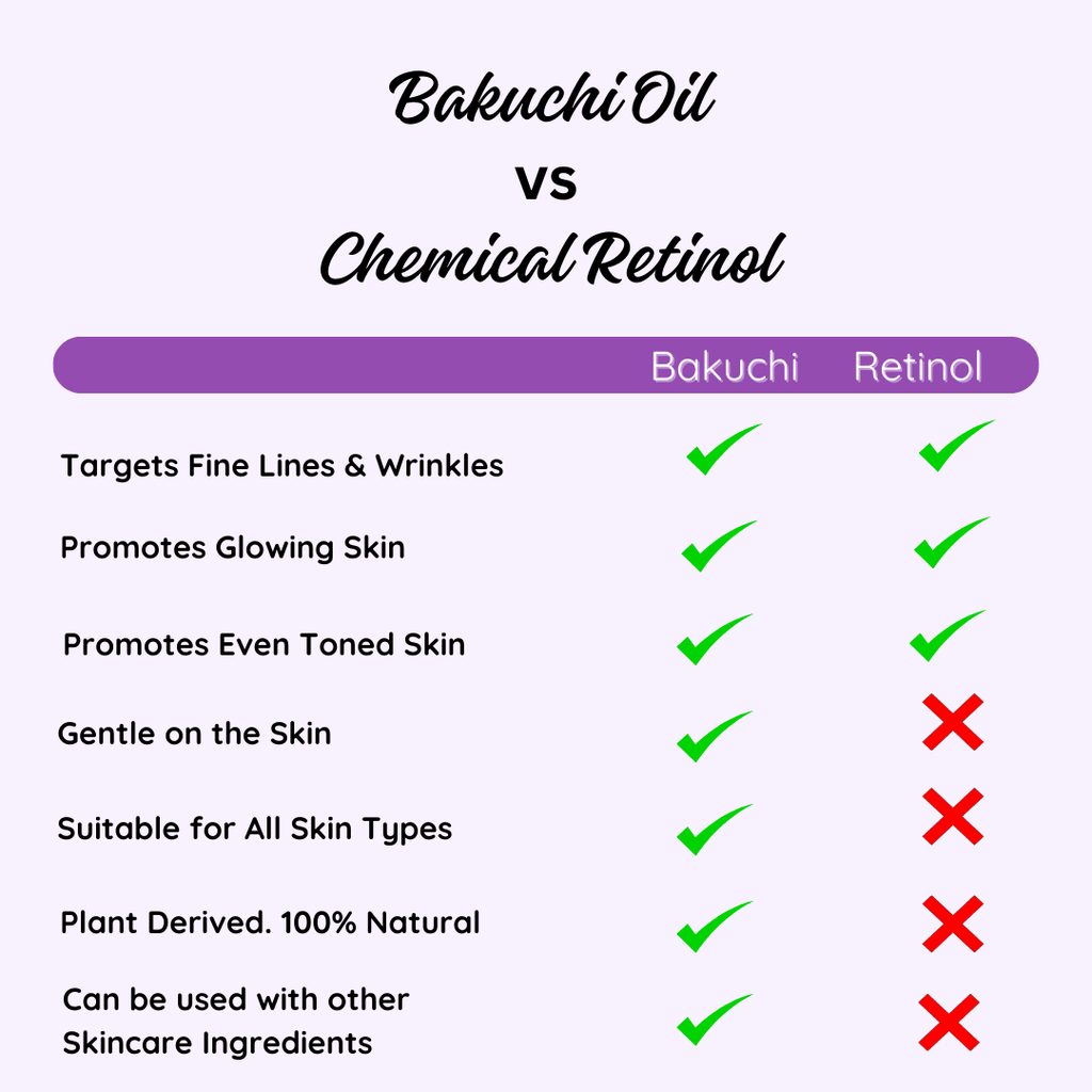 Bakuchi (Babchi) Oil