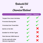 Bakuchi (Babchi) Oil Wildflower Essentials